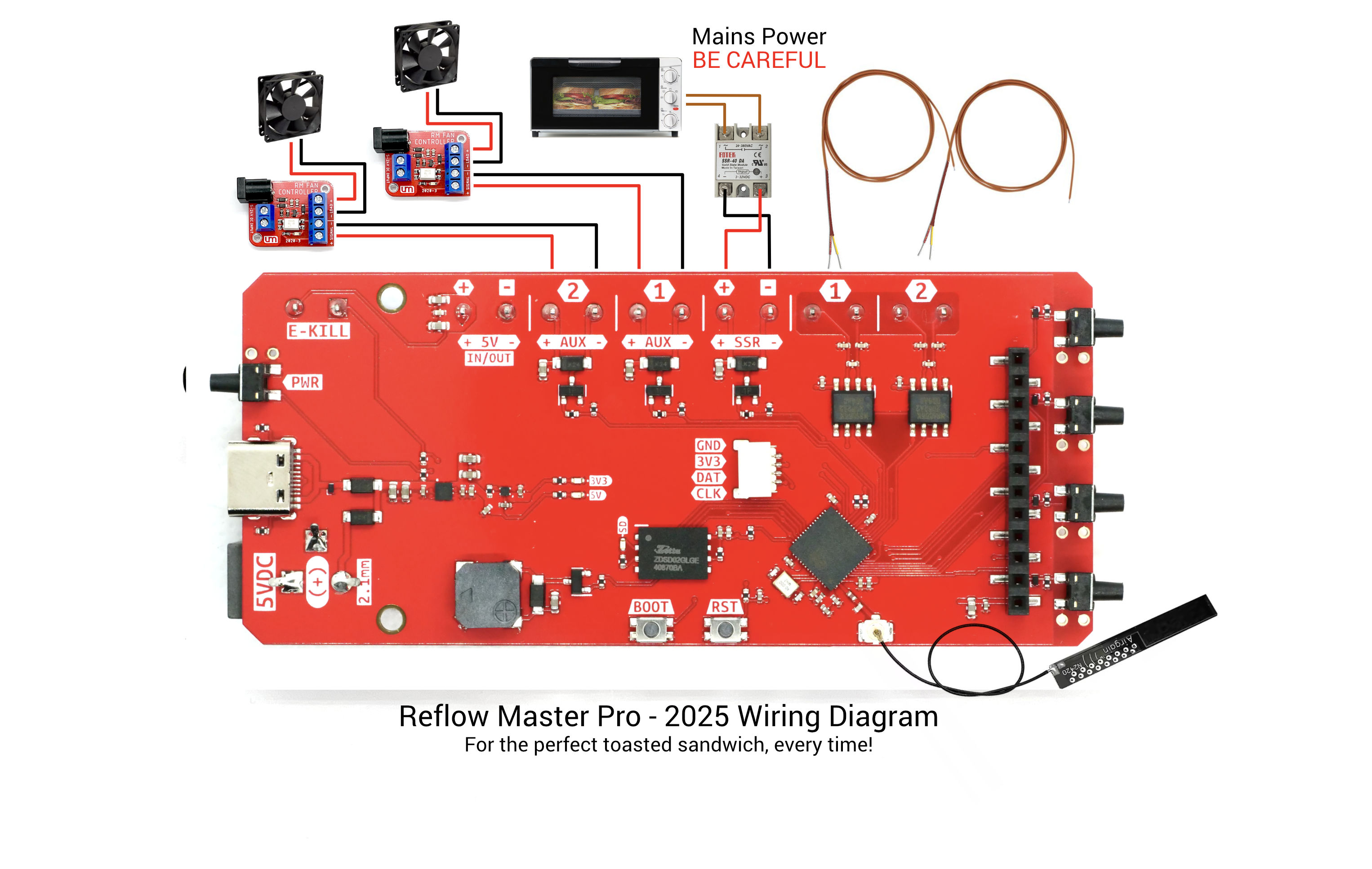 RMP Wiring